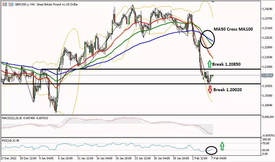 Sterling 7 Februari 2023